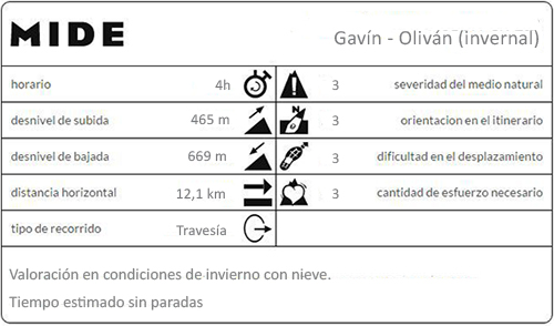 Mide de la travesía Gavín a Oliván en el Alto Gállego