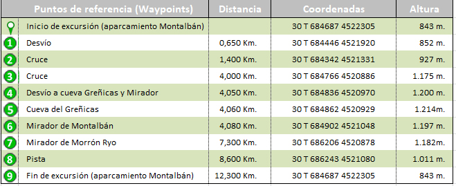 waypoints track Circular Muela de Montalbán