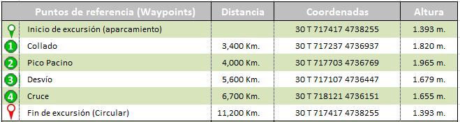 waypoints track circular Pico Pacino